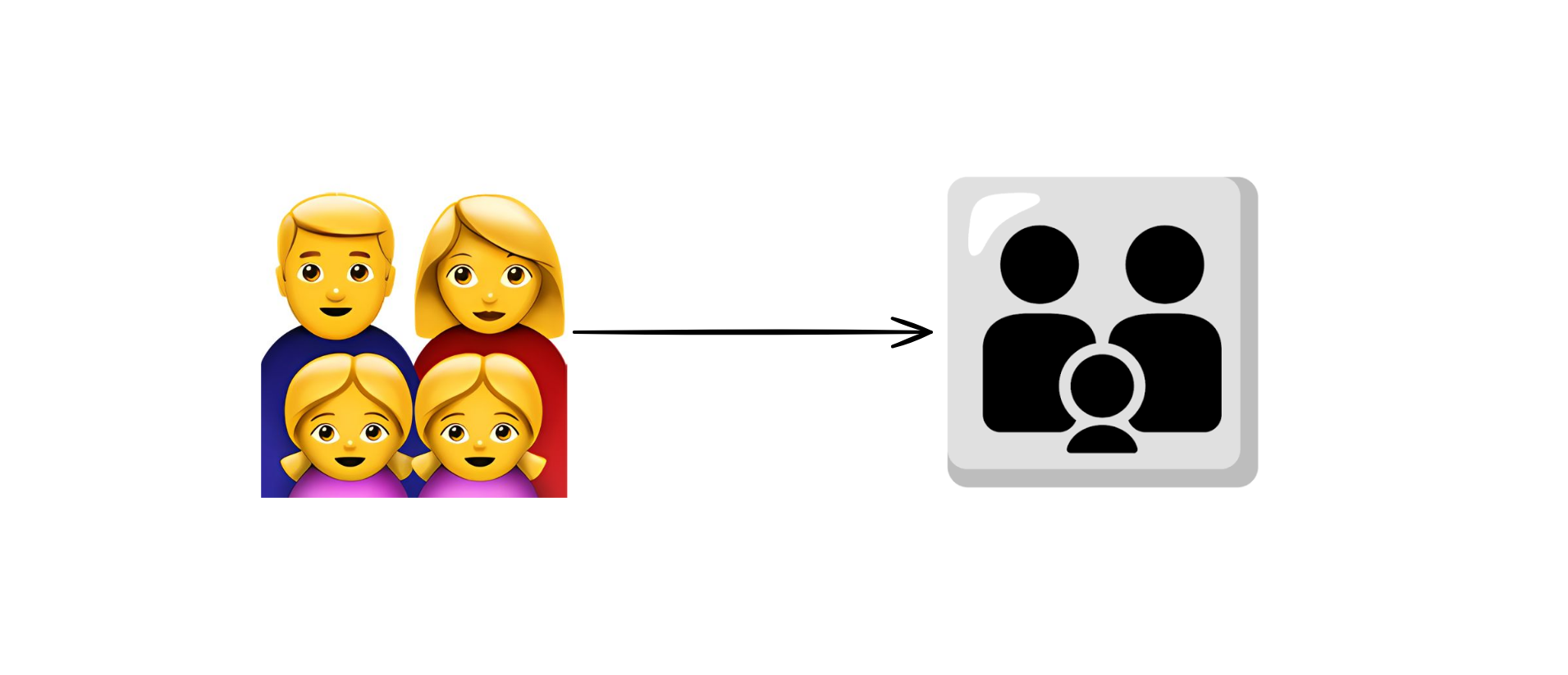 Family emoji before and after the iOS 17.4 redesign
